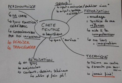 Carte mentale personnelle réalisée à partir de cet article